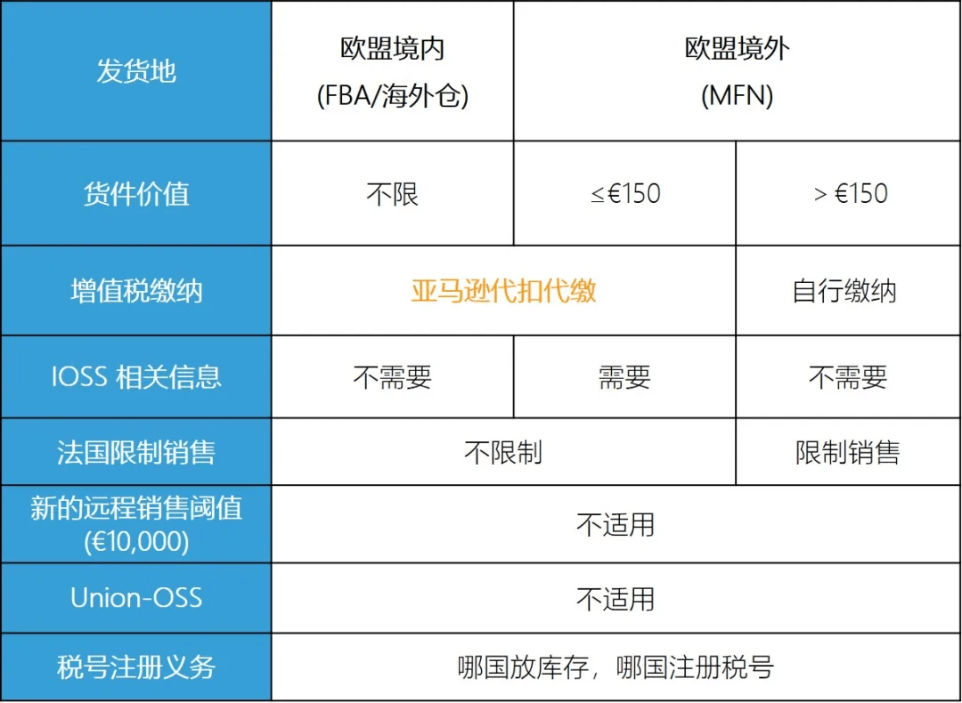 欧洲新税法