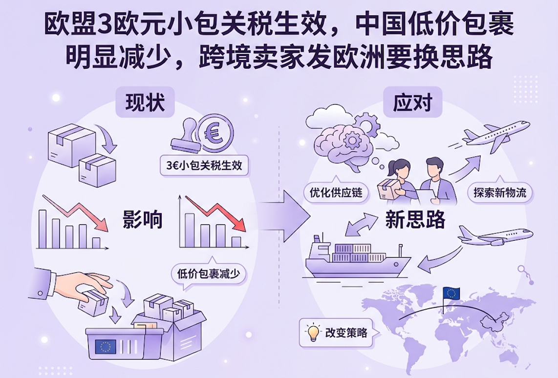 国际快递