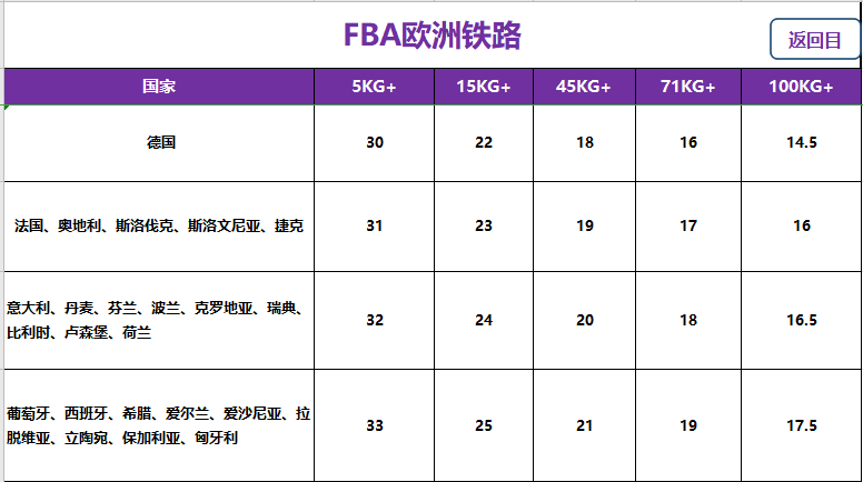 欧洲fba头程铁路专线