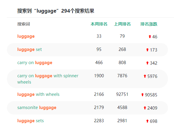 行李箱搜索数据
