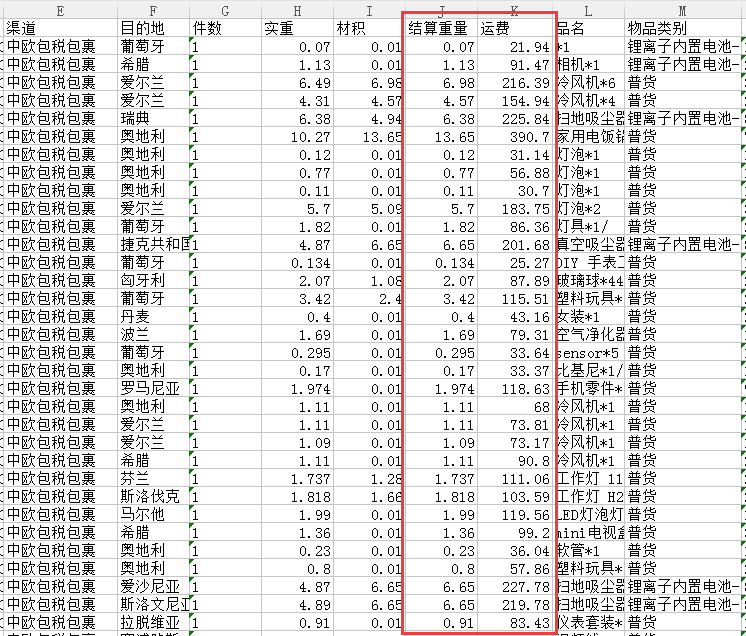 中欧包税包裹