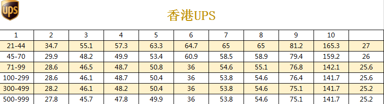 君临国际价格表