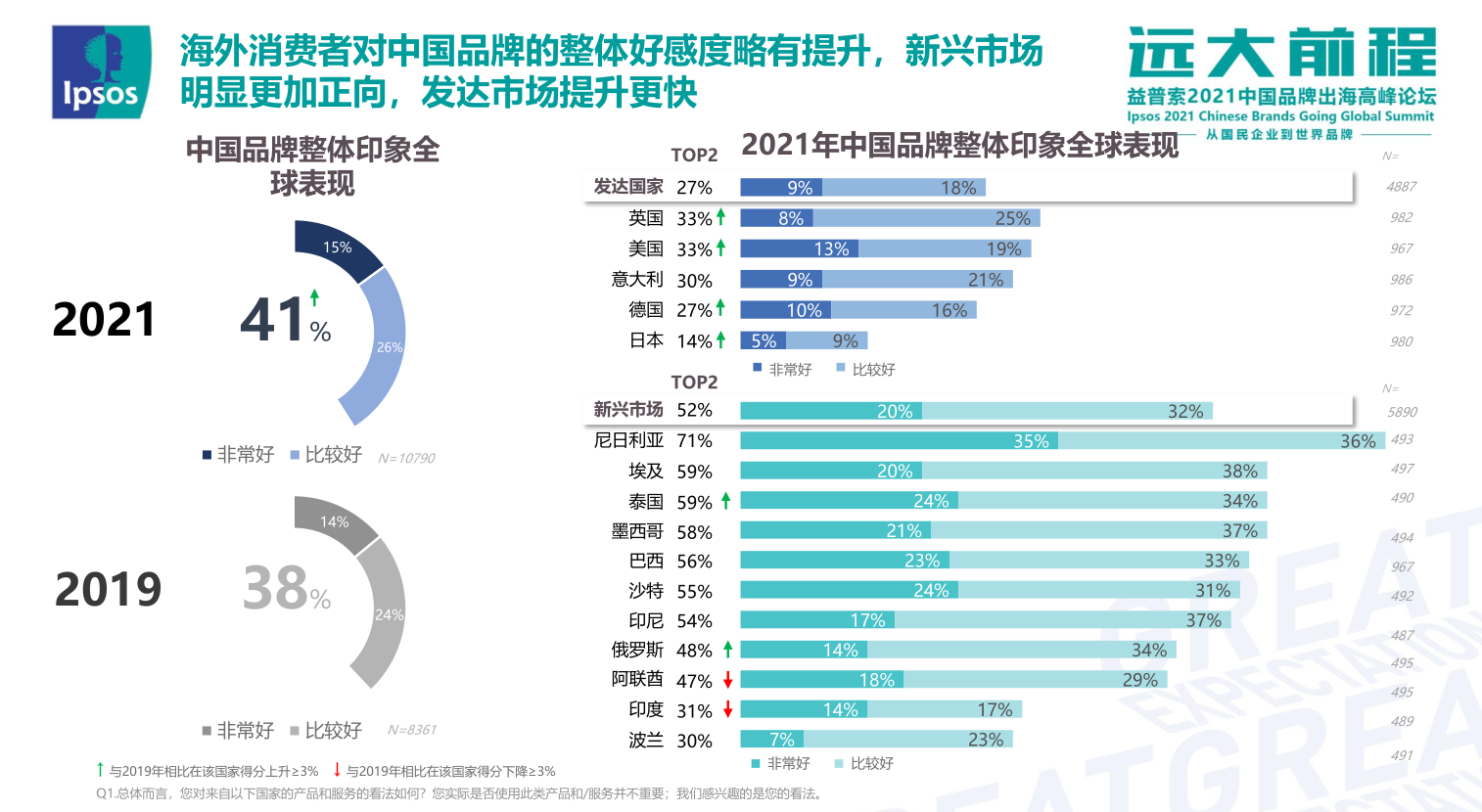 中国品牌