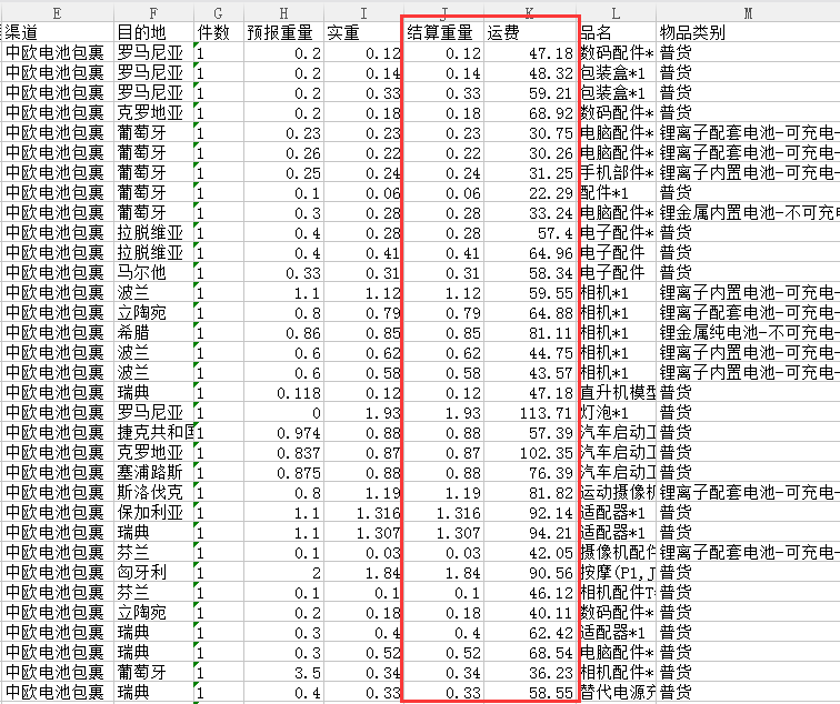 亚马逊旺季物流